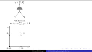 16/1
x1 x2
y ∈ {0, 1}
1
OR function
x1 + x2 =
P2
i=1 xi ≥ 1
x1
x2
(0, 0)
(0, 1)
(1, 0)
(1, 1)
Mitesh M. Khapra CS7015 (Deep Learning) : Lecture 2
 