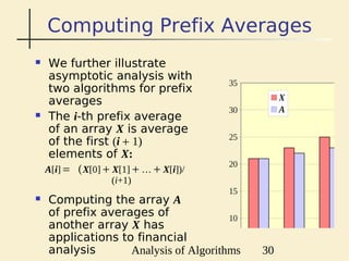 Data Structures and Algorithms Lecture 2: Analysis of Algorithms ...