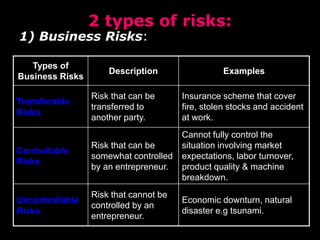 technological entrepreneurship ppt for business | PDF
