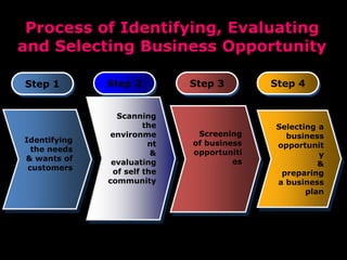 technological entrepreneurship ppt for business | PDF