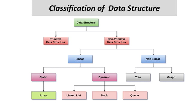 Basic Terminology of Data Structure.pptx