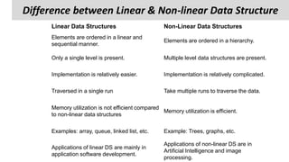 Basic Terminology of Data Structure.pptx | Computing | Technology ...