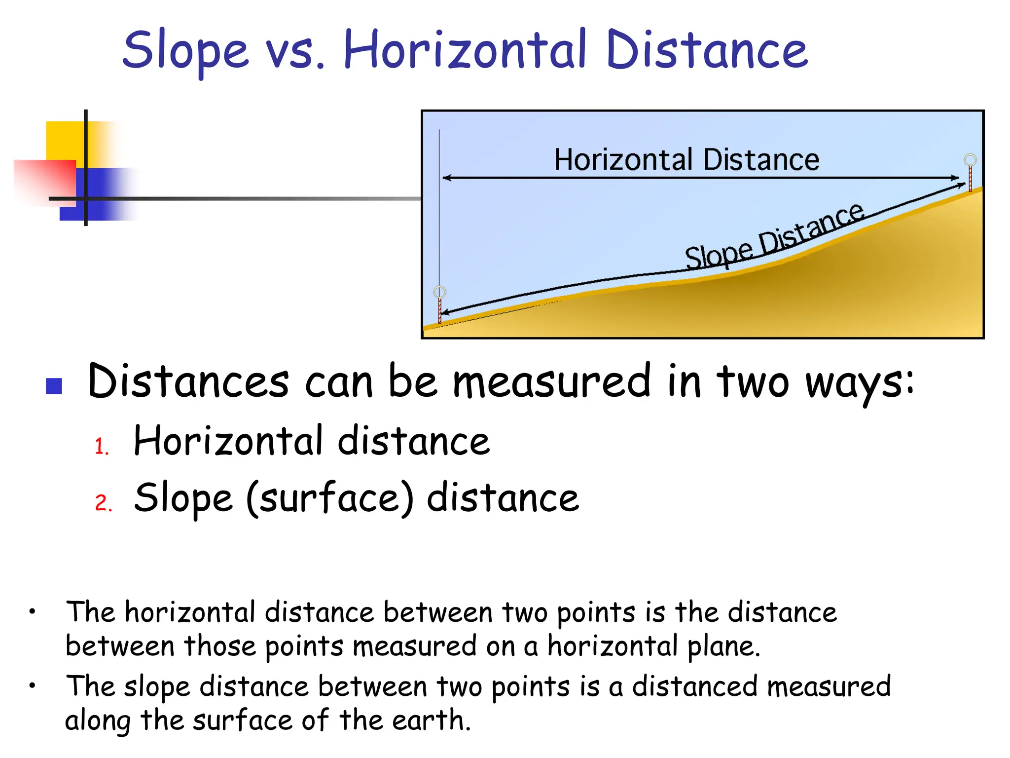 Slope vs. Horizontal Distance
◼ Distances can be measured in two ways:
1. Horizontal distance
2. Slope (surface) distance
• The horizontal distance between two points is the distance
between those points measured on a horizontal plane.
• The slope distance between two points is a distanced measured
along the surface of the earth.
 