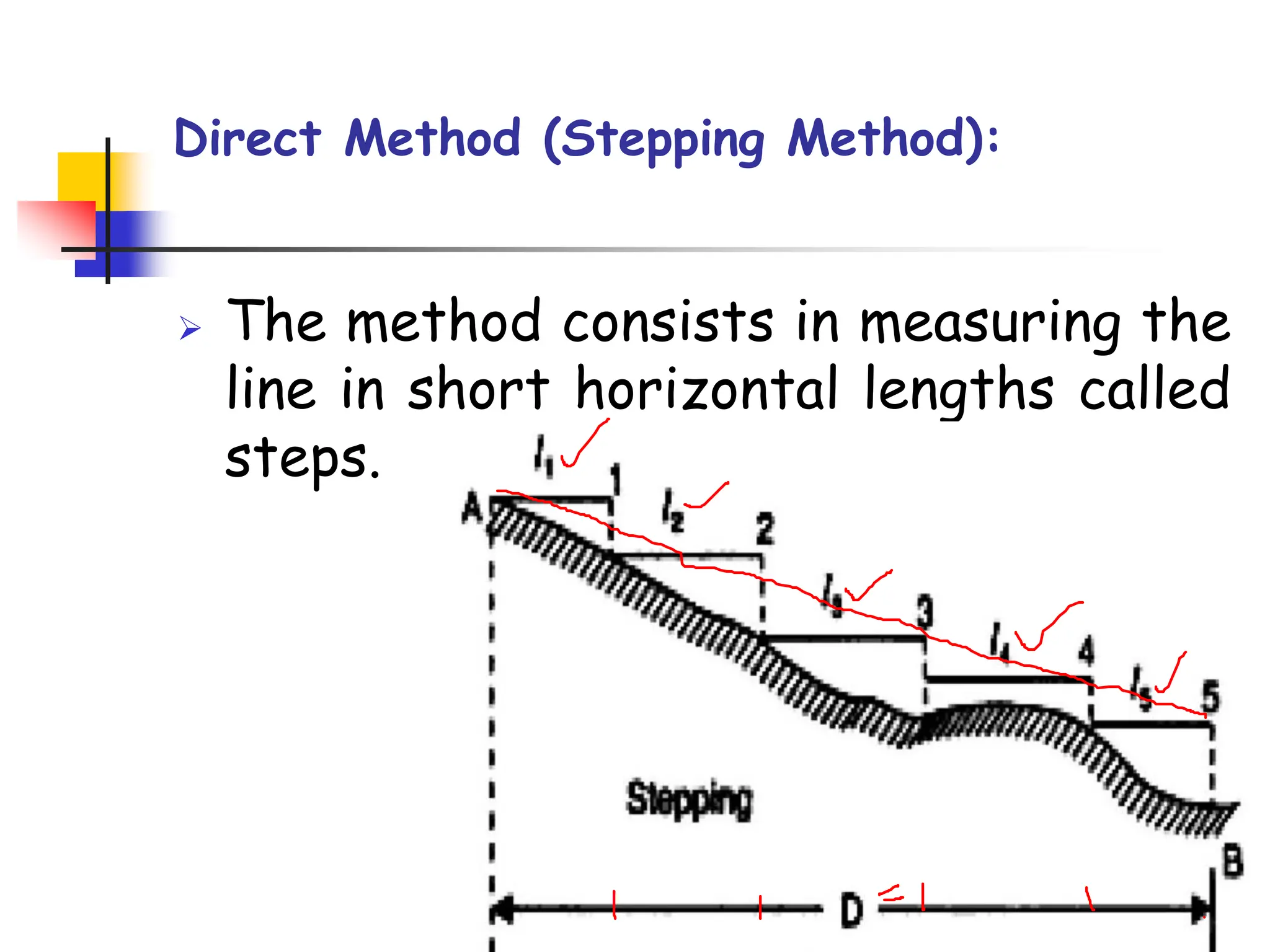Direct Method (Stepping Method):
➢ The method consists in measuring the
line in short horizontal lengths called
steps.
 