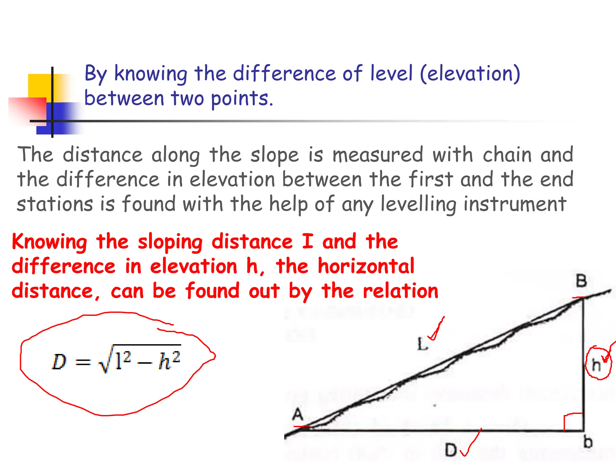 By knowing the difference of level (elevation)
between two points.
The distance along the slope is measured with chain and
the difference in elevation between the first and the end
stations is found with the help of any levelling instrument
Knowing the sloping distance I and the
difference in elevation h, the horizontal
distance, can be found out by the relation
 