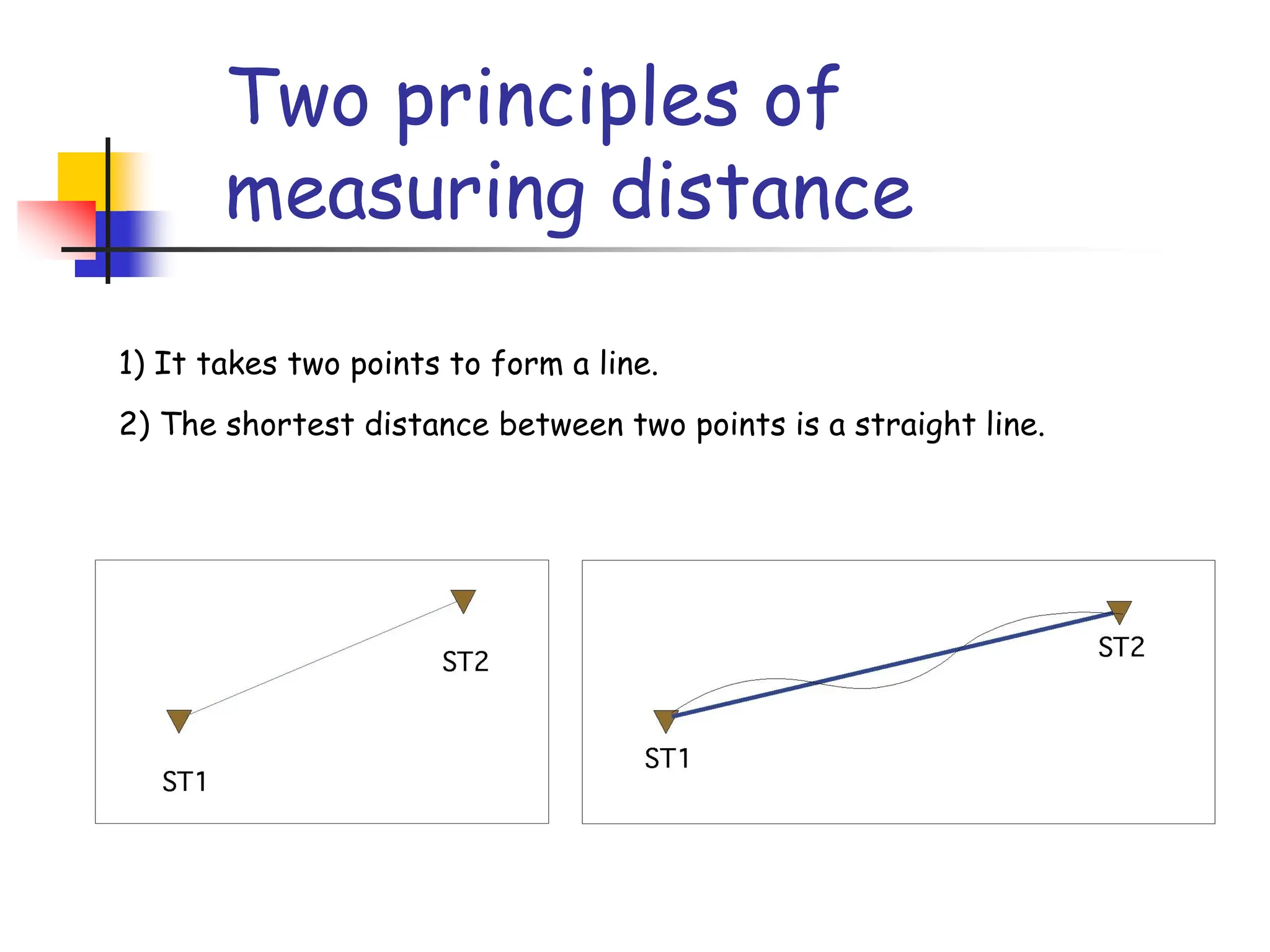 Two principles of
measuring distance
1) It takes two points to form a line.
2) The shortest distance between two points is a straight line.
 