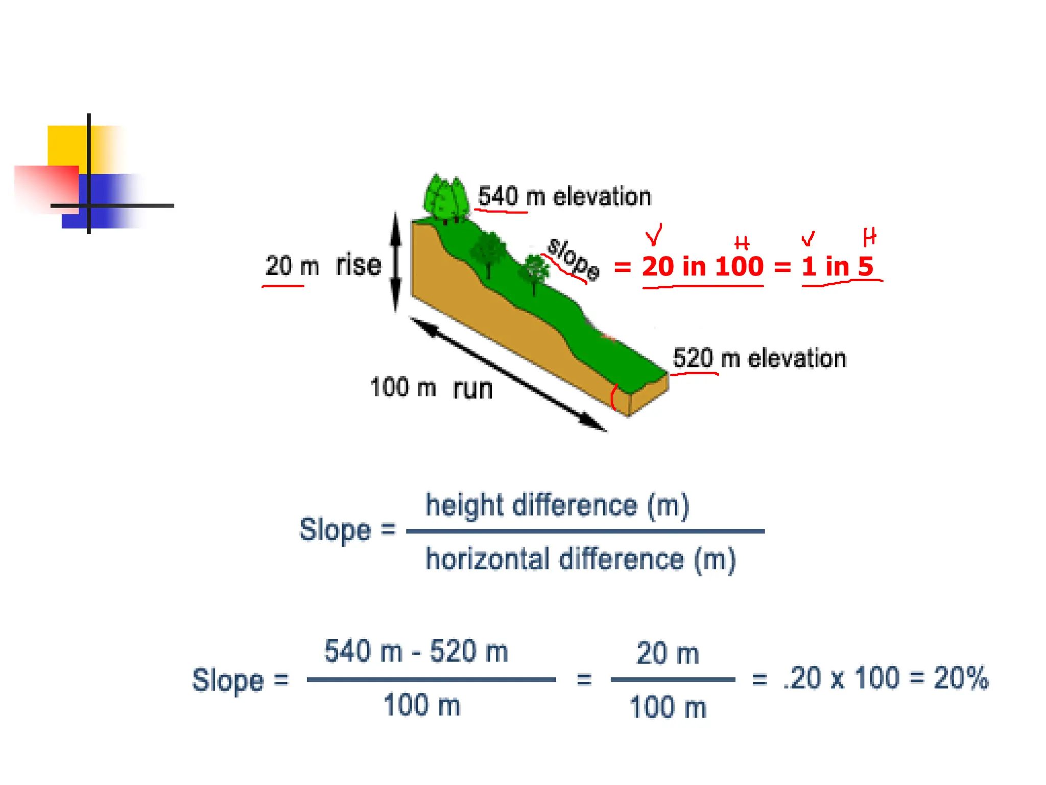 = 20 in 100 = 1 in 5
 