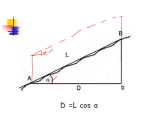 D =L cos α
 