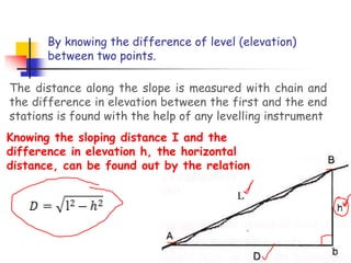 By knowing the difference of level (elevation)
between two points.
The distance along the slope is measured with chain and
the difference in elevation between the first and the end
stations is found with the help of any levelling instrument
Knowing the sloping distance I and the
difference in elevation h, the horizontal
distance, can be found out by the relation
 
