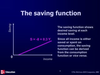 NATIONAL INCOME DETERMINANTS Power point | PPT