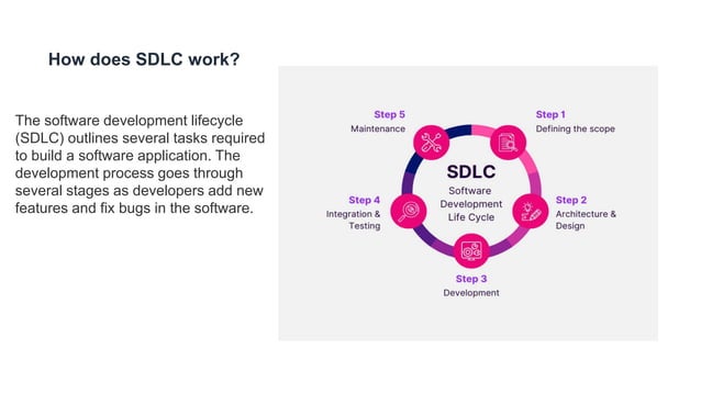Software Design Architecture SDA SDLC DETAILS | PPT