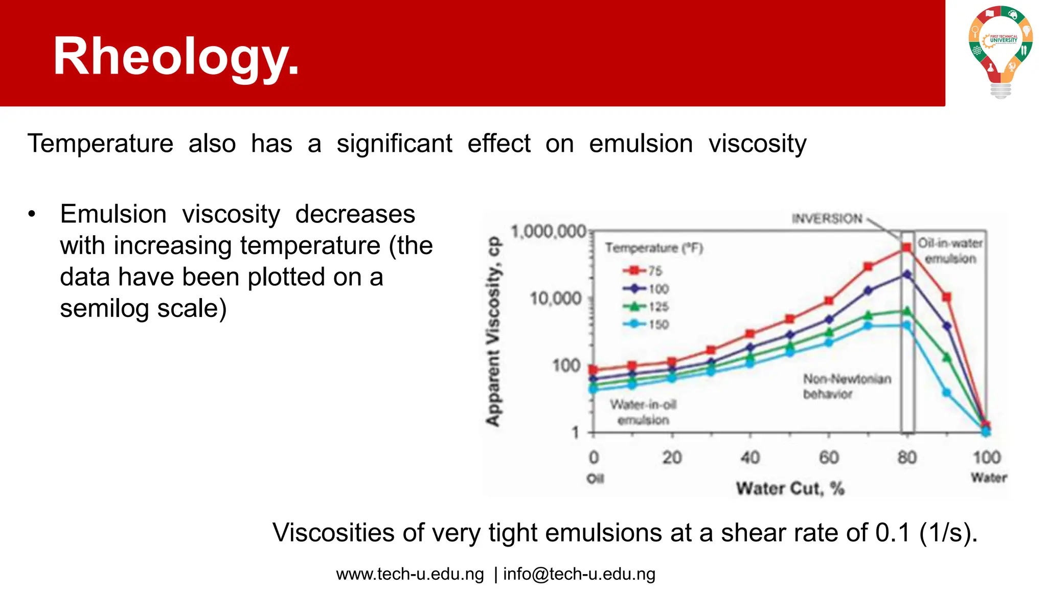 www.tech-u.edu.ng | info@tech-u.edu.ng
Rheology.
Temperature also has a significant effect on emulsion viscosity
Viscosities of very tight emulsions at a shear rate of 0.1 (1/s).
• Emulsion viscosity decreases
with increasing temperature (the
data have been plotted on a
semilog scale)
 
