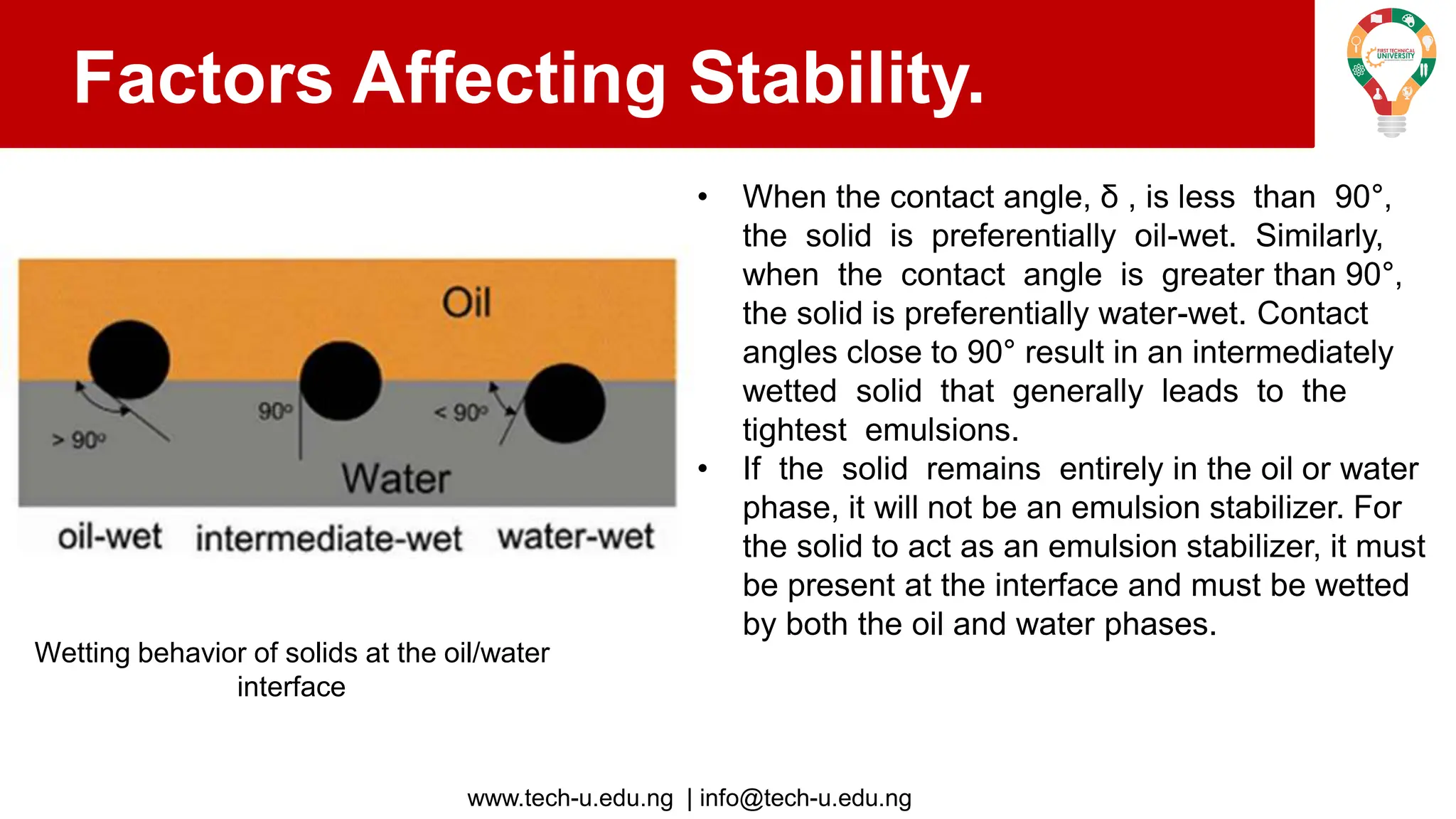 www.tech-u.edu.ng | info@tech-u.edu.ng
Factors Affecting Stability.
Wetting behavior of solids at the oil/water
interface
• When the contact angle, δ , is less than 90°,
the solid is preferentially oil-wet. Similarly,
when the contact angle is greater than 90°,
the solid is preferentially water-wet. Contact
angles close to 90° result in an intermediately
wetted solid that generally leads to the
tightest emulsions.
• If the solid remains entirely in the oil or water
phase, it will not be an emulsion stabilizer. For
the solid to act as an emulsion stabilizer, it must
be present at the interface and must be wetted
by both the oil and water phases.
 