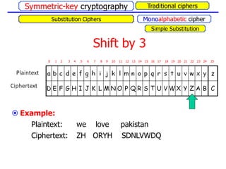 Lecture_2 on symmetric key cryptography.pdf