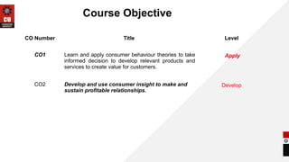Lecture 2.1.pptx business student ppt for | PPT