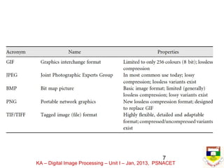 Lecture 2 - Image Processing techniques - Useful for high level ...