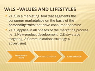 Vals Definition Lecture 2.11.pptx BUSINESS STUDENT FOR MBA PPT | PPTX