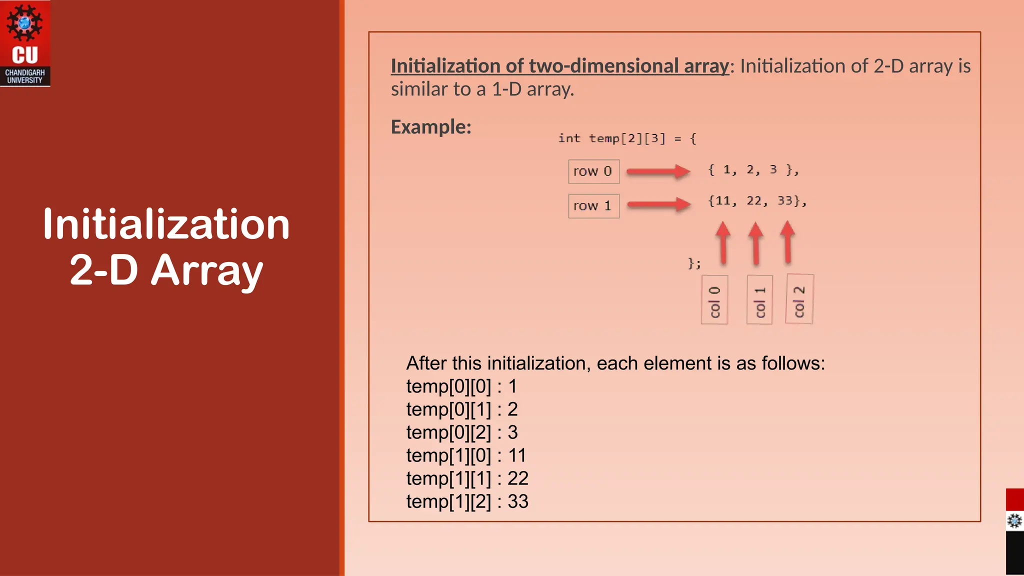 Initialization of two-dimensional array: Initialization of 2-D array is
similar to a 1-D array.
Example:
Initialization
2-D Array
After this initialization, each element is as follows:
temp[0][0] : 1
temp[0][1] : 2
temp[0][2] : 3
temp[1][0] : 11
temp[1][1] : 22
temp[1][2] : 33
 