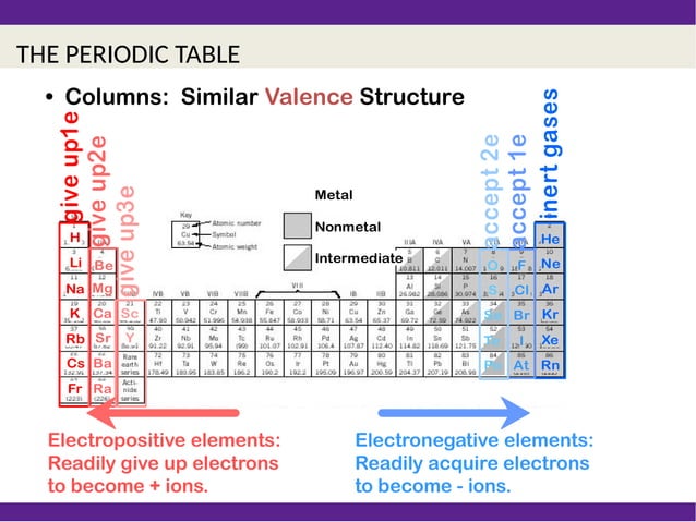 Lecture 2.Atomic structure interatomic bonding.pptx