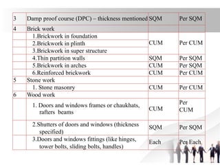 Shutter Course Brickwork lecture 2.pptxhshwjhshwbwbshshwbbhejhhshsudh | PPTX | Agriculture ...