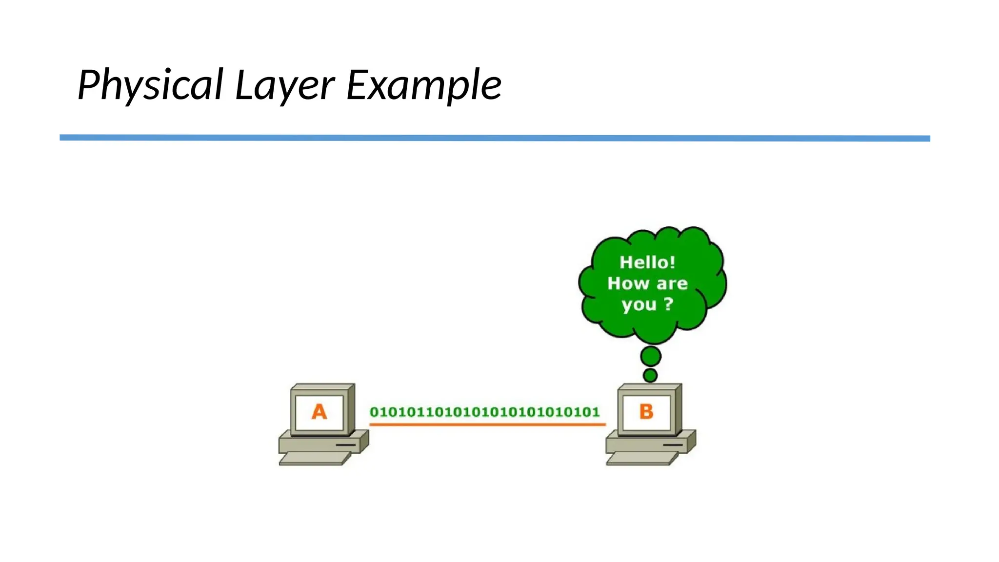 Physical Layer Example
 