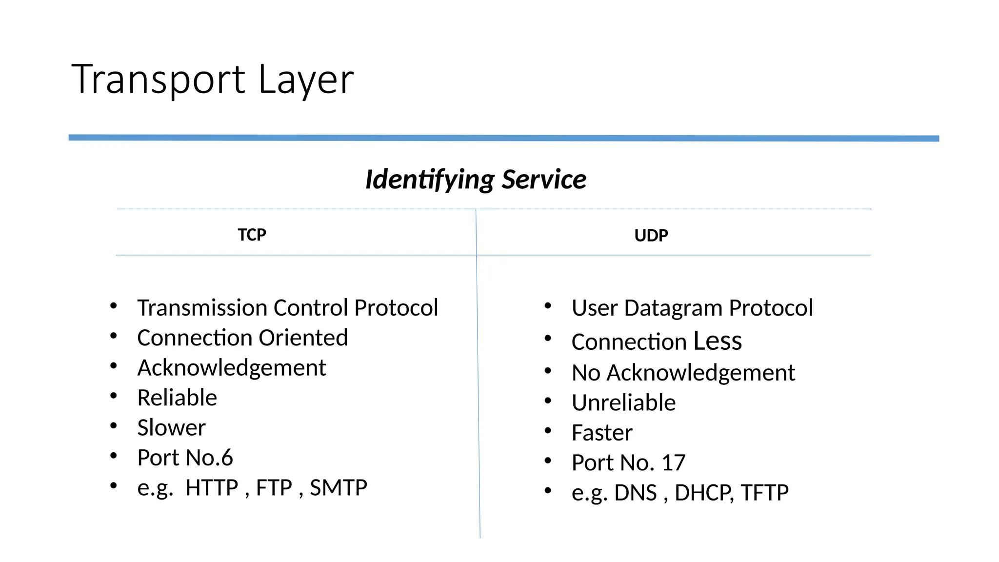 Transport Layer
Identifying Service
TCP UDP
• Transmission Control Protocol
• Connection Oriented
• Acknowledgement
• Reliable
• Slower
• Port No.6
• e.g. HTTP , FTP , SMTP
• User Datagram Protocol
• Connection Less
• No Acknowledgement
• Unreliable
• Faster
• Port No. 17
• e.g. DNS , DHCP, TFTP
 