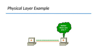Physical Layer Example
 