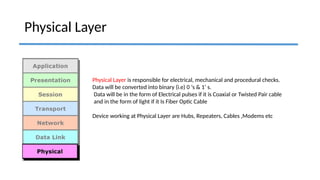 Physical Layer
Physical Layer is responsible for electrical, mechanical and procedural checks.
Data will be converted into binary (i.e) 0 ‘s & 1’ s.
Data will be in the form of Electrical pulses if it is Coaxial or Twisted Pair cable
and in the form of light if it Is Fiber Optic Cable
Device working at Physical Layer are Hubs, Repeaters, Cables ,Modems etc
 