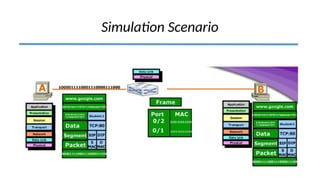 Simulation Scenario
 