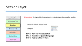 Session Layer
Session Layer is responsible for establishing , maintaining and terminating session.
Session ID work at Session Layer.
Examples:
 