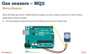 Common Sensors and their Working Principles
