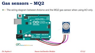 Common Sensors and their Working Principles