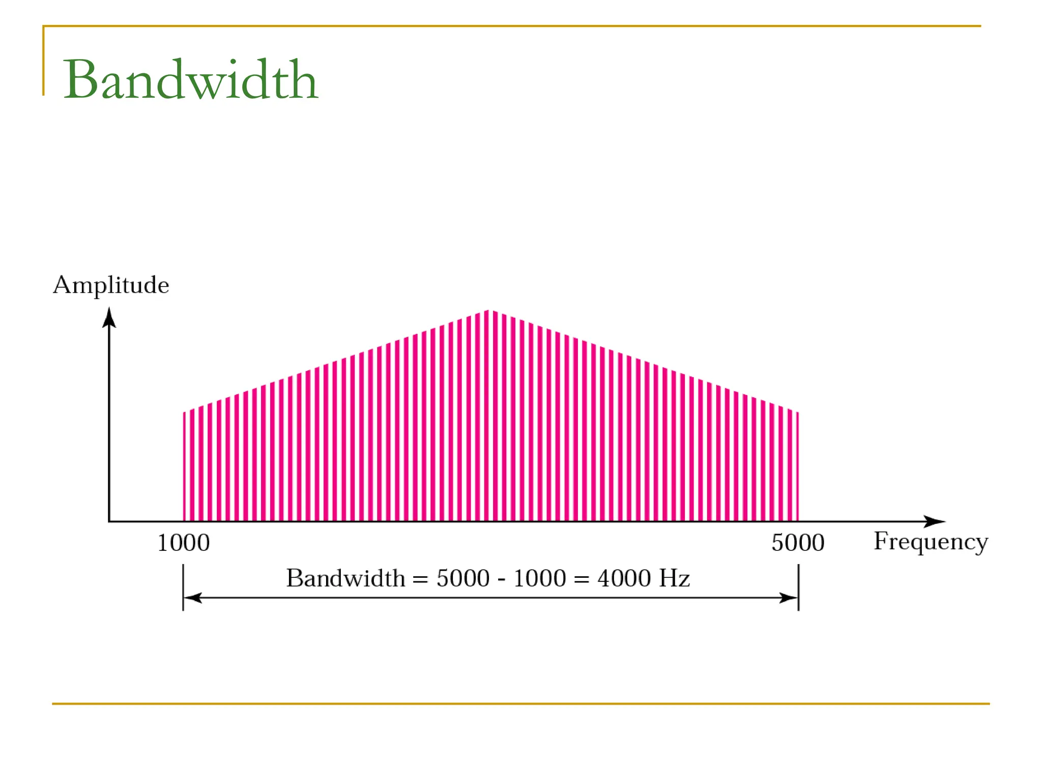 Bandwidth 