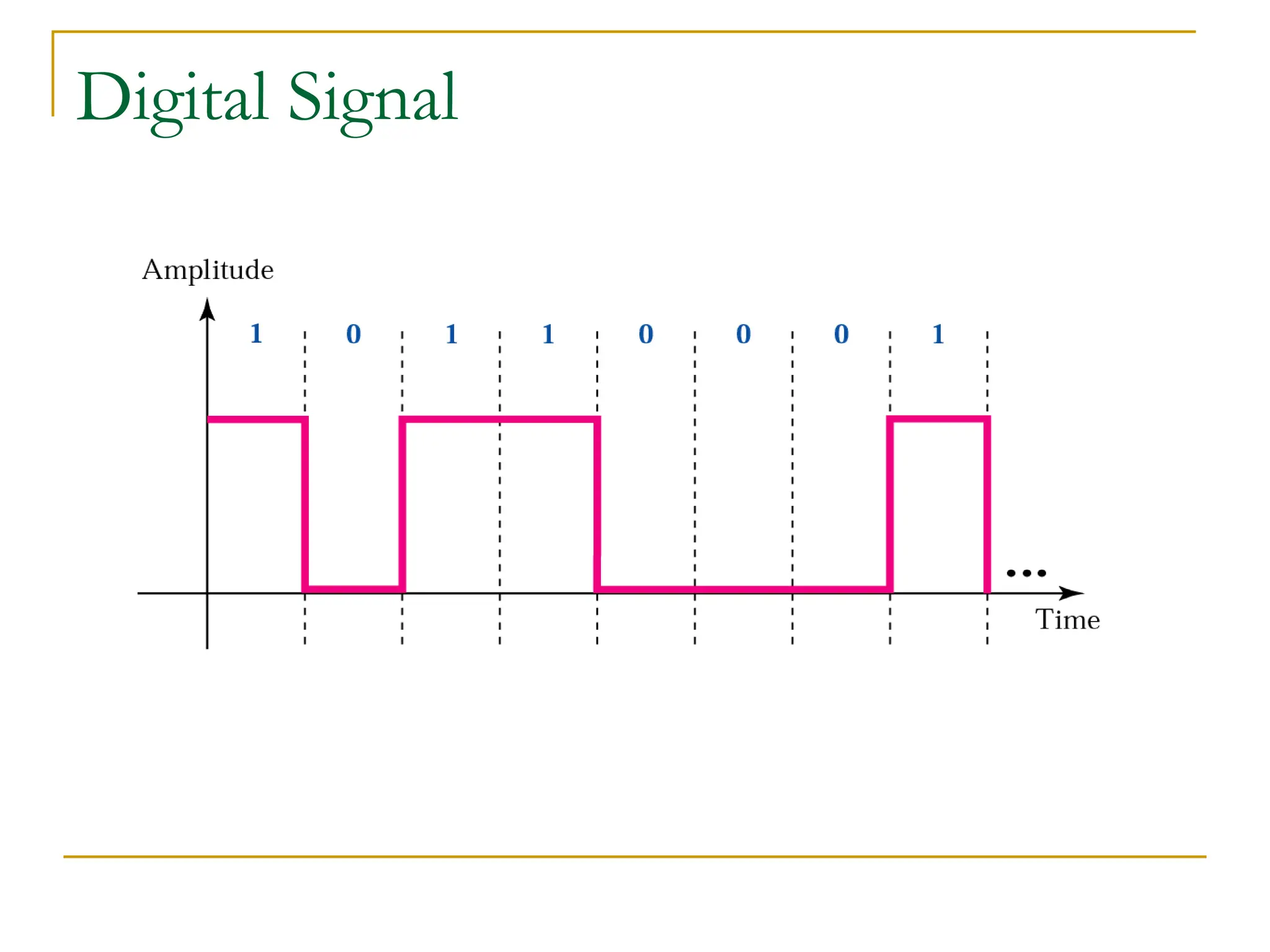 Digital Signal 