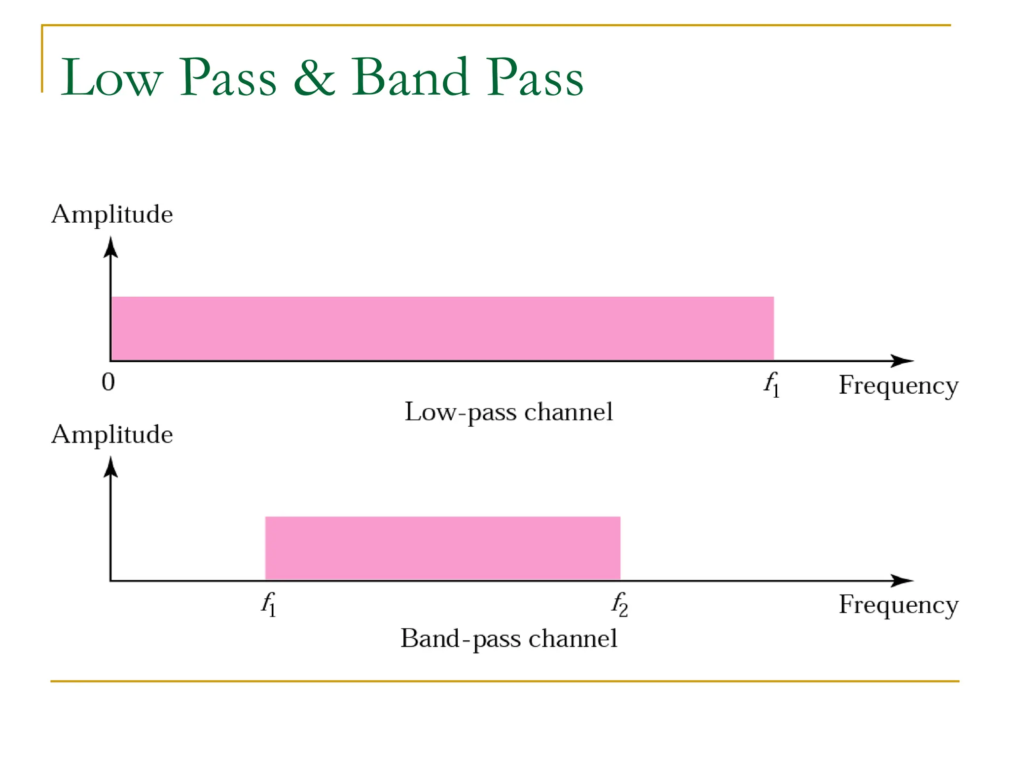 Low Pass & Band Pass 