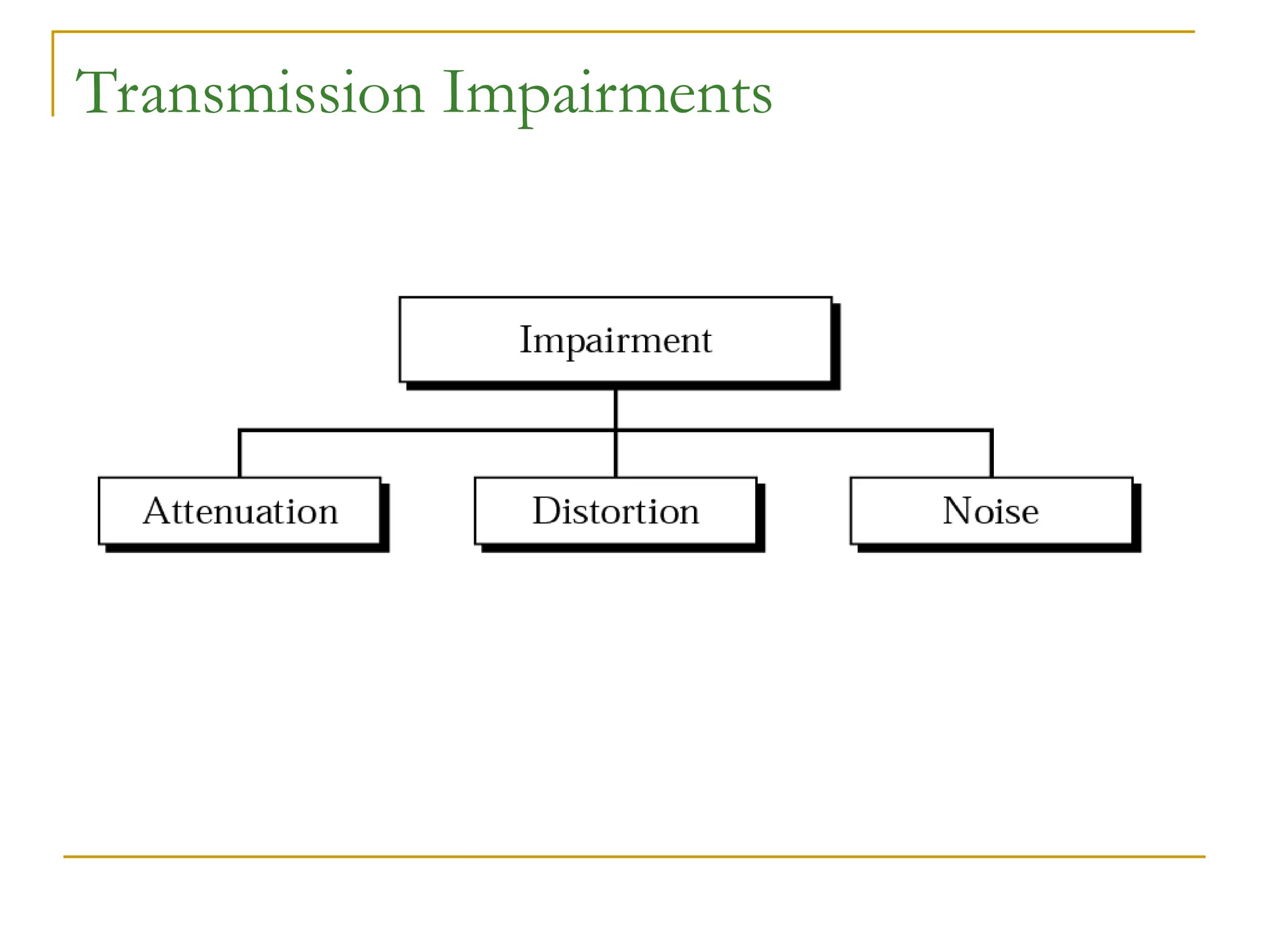 Transmission Impairments 
