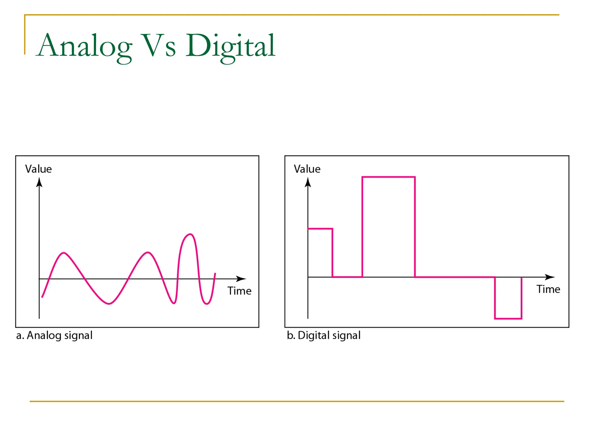 Analog Vs Digital 