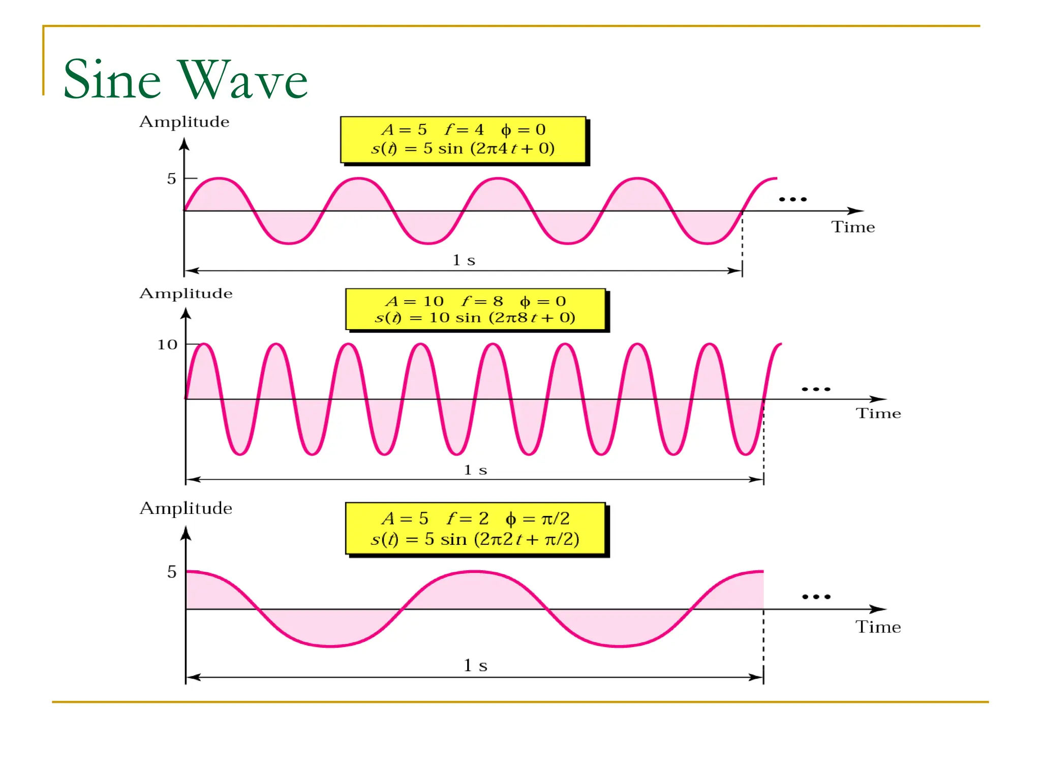Sine Wave 