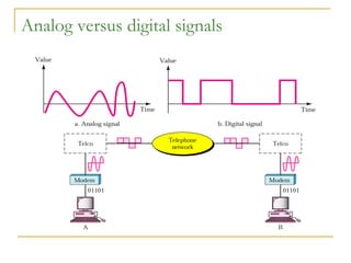 Lecture 2 data communication physical layer | PPT