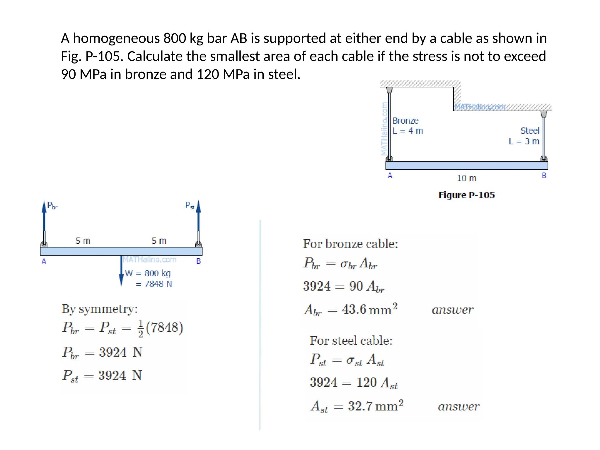 Basic Mechanics of solids.. stress strain and equilibrium condition | PPTX
