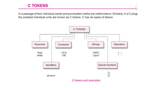 Lecture2. Basic Structure of C Program.pptx