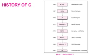 Lecture2. Basic Structure of C Program.pptx