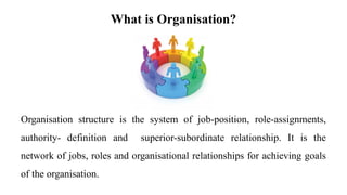 What is Organisation?
Organisation structure is the system of job-position, role-assignments,
authority- definition and superior-subordinate relationship. It is the
network of jobs, roles and organisational relationships for achieving goals
of the organisation.
 
