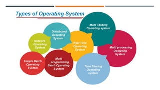 LECTURE 2 OPERATING SYSTEM PPT FOR ENGINEERING | PDF