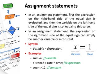 Assignment statements
• In an assignment statement, first the expression
on the right-hand side of the equal sign is
evaluated, and then the variable on the left-hand
side of the equal sign is set equal to this value.
• In an assignment statement, the expression on
the right-hand side of the equal sign can simply
be another variable or a constant.
• Syntax
– Variable = Expression;
• Examples
– sum=a; //variable
– distance = rate * time; //expression
– count=12; //constant
 