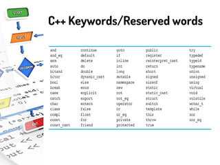C++ Keywords/Reserved words
 