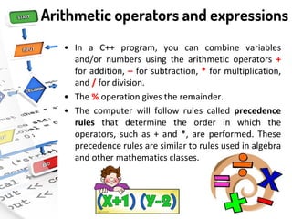 Arithmetic operators and expressions
• In a C++ program, you can combine variables
and/or numbers using the arithmetic operators +
for addition, – for subtraction, * for multiplication,
and / for division.
• The % operation gives the remainder.
• The computer will follow rules called precedence
rules that determine the order in which the
operators, such as + and *, are performed. These
precedence rules are similar to rules used in algebra
and other mathematics classes.
 