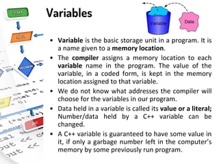 Variables
• Variable is the basic storage unit in a program. It is
a name given to a memory location.
• The compiler assigns a memory location to each
variable name in the program. The value of the
variable, in a coded form, is kept in the memory
location assigned to that variable.
• We do not know what addresses the compiler will
choose for the variables in our program.
• Data held in a variable is called its value or a literal;
Number/data held by a C++ variable can be
changed.
• A C++ variable is guaranteed to have some value in
it, if only a garbage number left in the computer’s
memory by some previously run program.
 