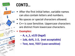 CONTD…
• After the first initial letter, variable names
can also contain letters and numbers.
• No spaces or special characters allowed.
• C++ is case Sensitive. Uppercase characters
are distinct from lowercase characters.
• Examples:
– A, a_1, x123 (legal)
– 1ab, da%, 1-2, (not acceptable)
– Test, test, TEST (case-sensitive)
 