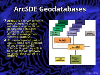 Advanced GIS by Panda 404/504 lecturegis | PPT